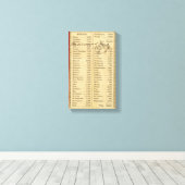 Kaart van Missouri 2 Canvas Afdruk (Insitu (Houten vloer))