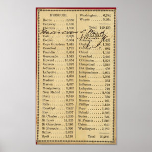 Kaart van Missouri Poster
