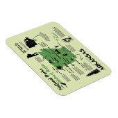 Kaart van nationale parken in Arkansas Magneet (Rechterzijde)