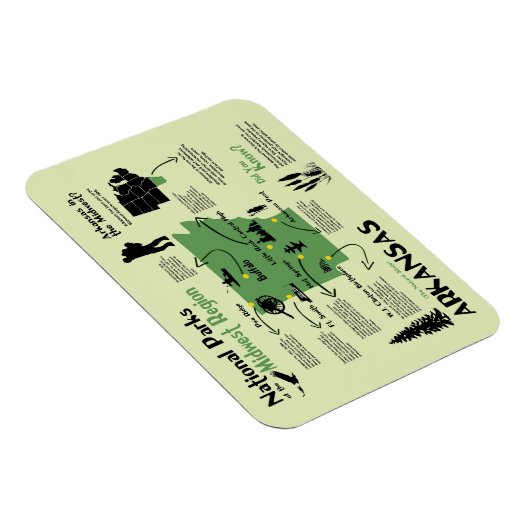 Kaart van nationale parken in Arkansas Magneet (Rechterzijde)