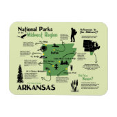 Kaart van nationale parken in Arkansas Magneet (Horizontaal)