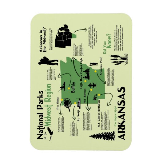 Kaart van nationale parken in Arkansas Magneet (Verticaal)