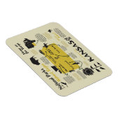 Kaart van nationale parken in Kansas Magneet (Rechterzijde)