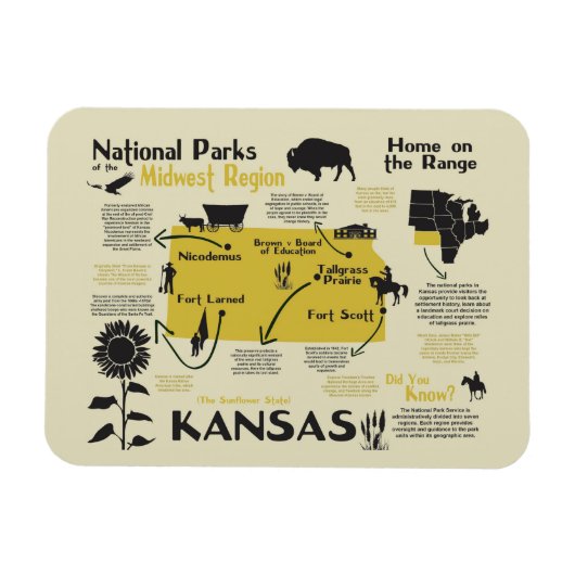 Kaart van nationale parken in Kansas Magneet (Horizontaal)