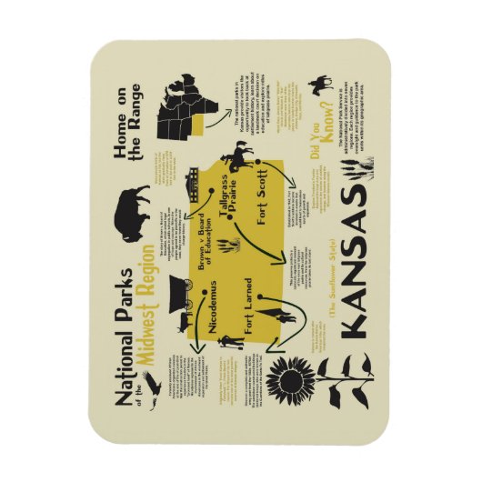 Kaart van nationale parken in Kansas Magneet (Verticaal)