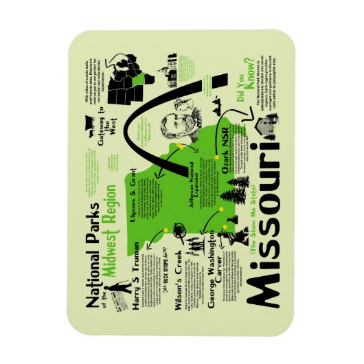 Kaart van nationale parken in Missouri Magneet (Verticaal)