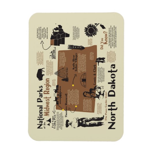 Kaart van nationale parken in North Dakota Magneet (Verticaal)