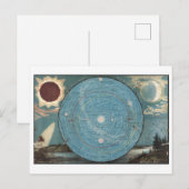 kaart van ons zonnestelsel met zon + planeten (Voorkant / Achterkant)