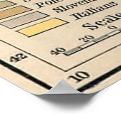  kaart van Oostenrijk en Hongarije (1911) Poster (Hoek)