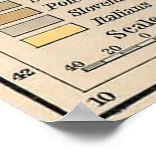  kaart van Oostenrijk en Hongarije (1911) Poster (Hoek)