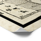 kaart van Oregon Poster (Hoek)