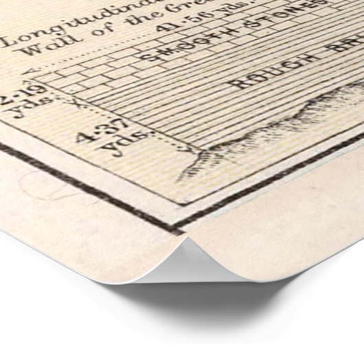  kaart van oude troy (1874) poster (Hoek)