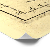 Kaart van Palestina, de stammen en Jeruzalem (1783 Poster (Hoek)