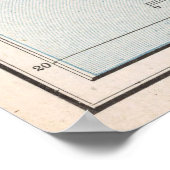 kaart van Peru (1901) Poster (Hoek)