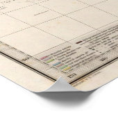 Kaart van polynesie poster (Hoek)