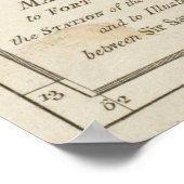  kaart van Saint Lucia en Martinique (1781) Poster (Hoek)