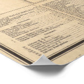  kaart van San Francisco CA (1881) Poster (Hoek)