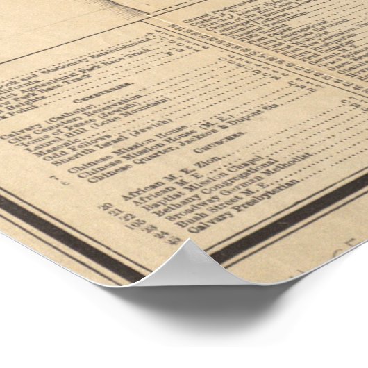  kaart van San Francisco CA (1881) Poster (Hoek)