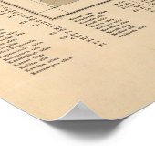  kaart van Sarajevo Bosnië en Herzegovina Poster (Hoek)