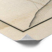 kaart van St. Paul Minnesota (1860) Poster (Hoek)