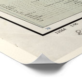 Kaart van Tibet (1955) Poster (Hoek)