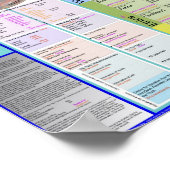 Kaart van voorwaarden 2.17 poster (Hoek)