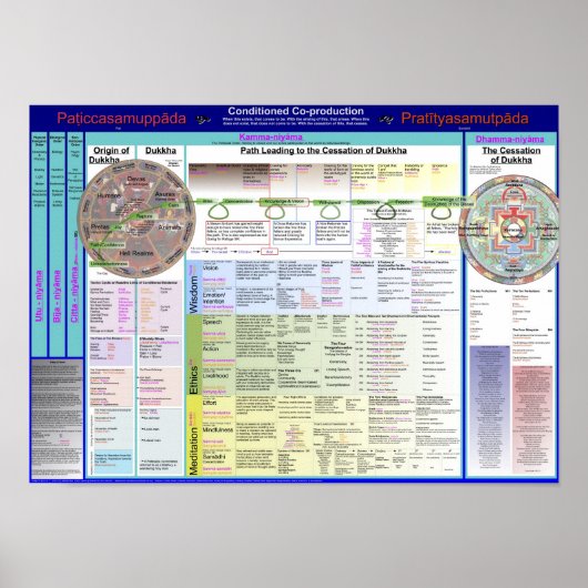 Kaart van voorwaarden 2.17 poster (Voorkant)