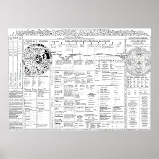 Kaart van voorwaarden 3.06 poster (Voorkant)