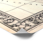 Kaart van Washington D.C., 1864 Poster (Hoek)