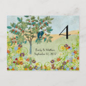 Kaart vogeltrek-weddenschapsnummer (Achterkant)