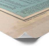 kaart voor Albanië (1916) Poster (Hoek)