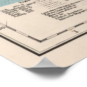  kaart voor de exploratieroutes van Antarctica (19 Poster (Hoek)