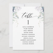 Kaarten van het witte platte natuurplan met gastna (Achterkant)