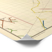 Kaarten voor kernreactoren VII Poster (Hoek)