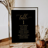 Kaarten voor zwarte en goudzetplannen met gastname