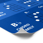 Kaartenwisselaarschema van het Koord van de Famili Poster (Hoek)