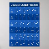 Kaartenwisselaarschema van het Koord van de Famili Poster (Voorkant)
