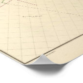 Kaartschaftappen van kernrempels VIII Poster (Hoek)