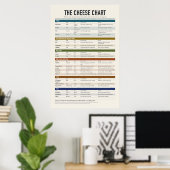 Kaasoverzichtsposter Poster (Thuiskantoor)