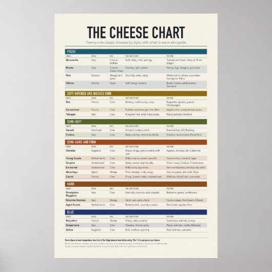Kaasoverzichtsposter Poster (Voorkant)