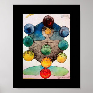 Kabbalah-Poster Poster