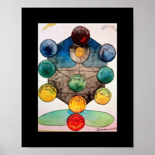 Kabbalah-Poster Poster (Voorkant)