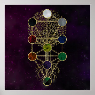 Kabbalah The Tree of Life - Etz Hayim Poster