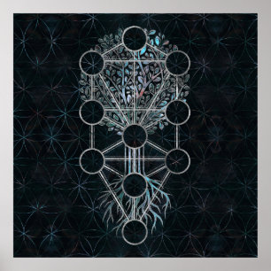 Kabbalah The Tree of Life - Etz Hayim Poster