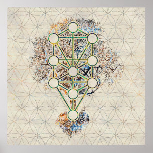 Kabbalah The Tree of Life - Etz Hayim Poster