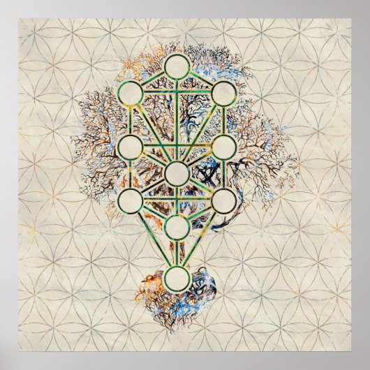 Kabbalah The Tree of Life - Etz Hayim Poster (Voorkant)