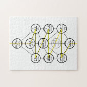 Kabbale levensboom Hebreeuwse sefirot Legpuzzel (Horizontaal)