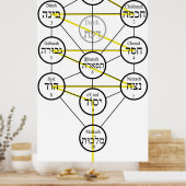Kabbale levensboom Hebreeuwse sefirot Poster (Keuken)