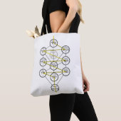 Kabbale levensboom Hebreeuwse sefirot Tote Bag (Dichtbij)
