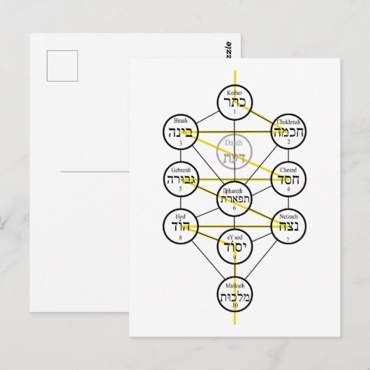Kabbalistic Tree of life hebrew sephiroth  Briefkaart (Voorkant / Achterkant)
